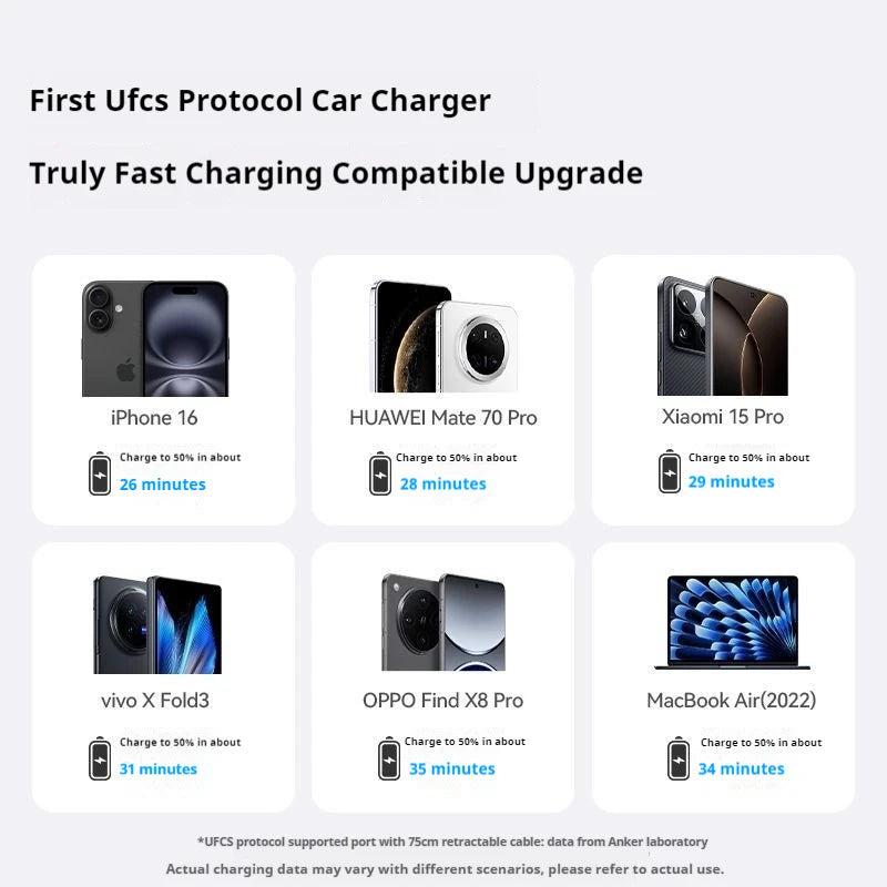 ANKER Nano Car Charger 75W PD Fast Charging With 1.5m Retractable Data Cable Phone Charger With Type C Ports For iPhone16 Huawei