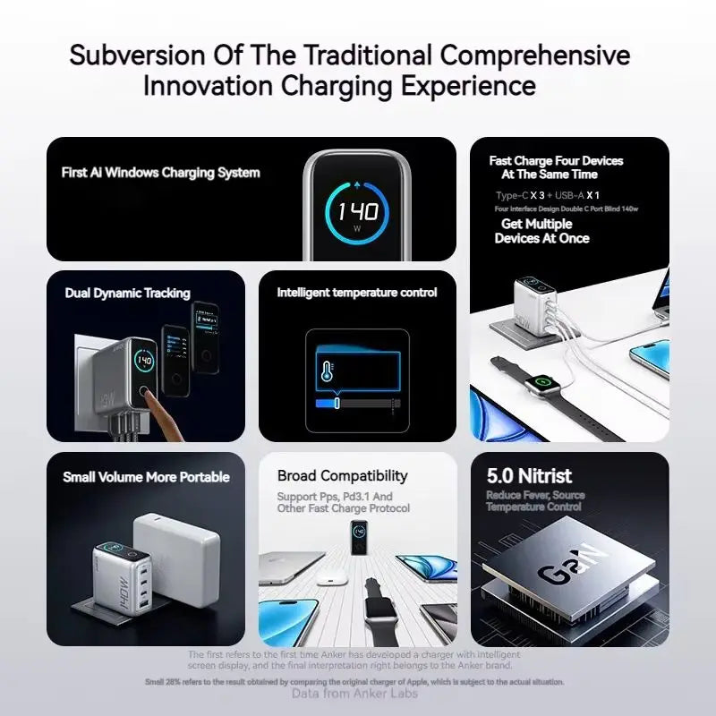 Anker Zolo 140w Fast Charge Usb Type C Charger Led Display Quad Ports For Iphone Xiaomi Smartphone Laptop Phone Accessories