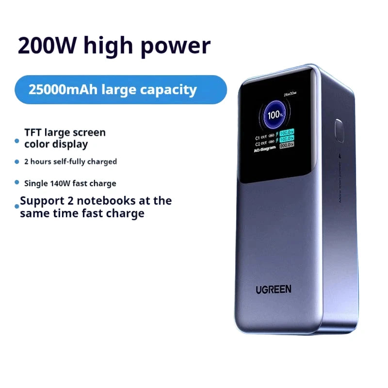 UGREEN Nexode 130W 20000mAh Power Bank