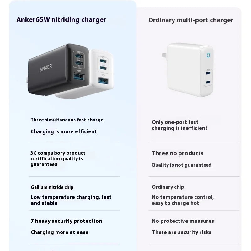 Anker 65W GaN Prime Fast Charger (Multi-Port PD Type-C) - Compatible with iPhone 15 Pro Max/14, MacBook