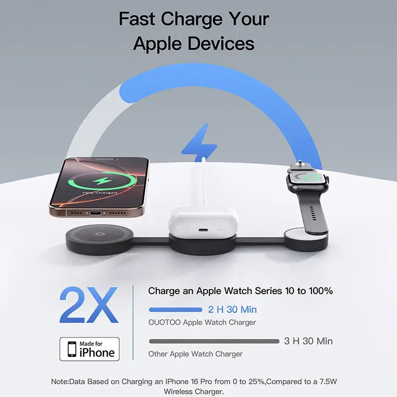 For iPhone 12 TO  17 Pro Watch Airpods Anker UFO 3 In 1 Wireless Charger MagSafe MagGo Charger Station Qi2 15W Foldable Charge Pad