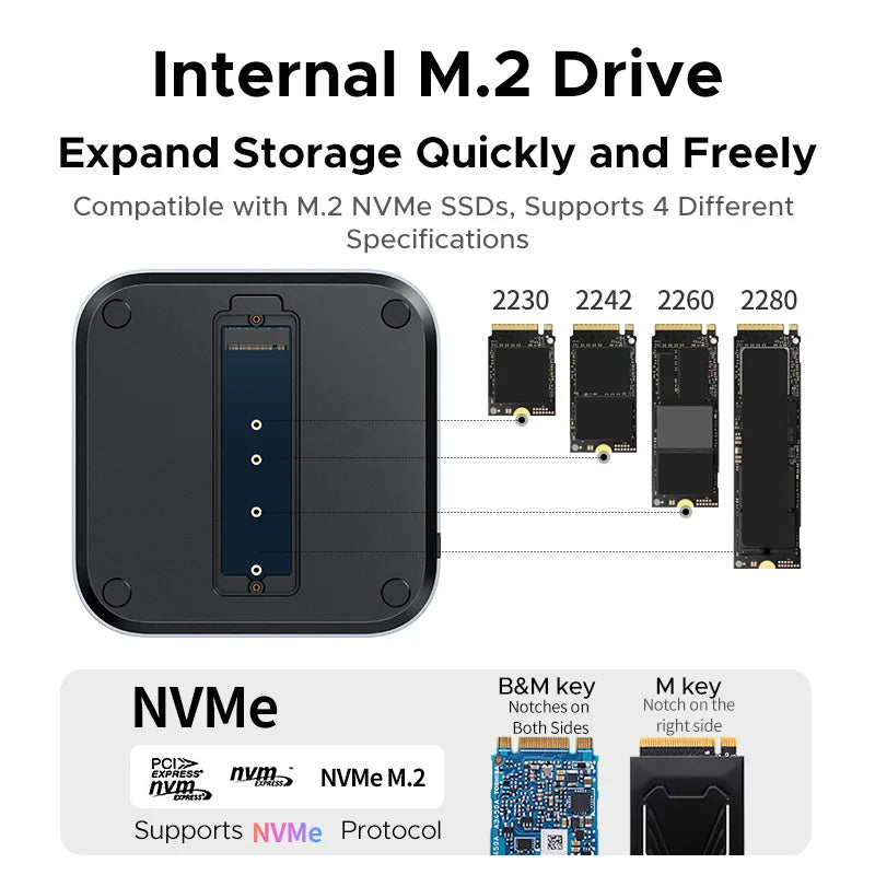 UGREEN Mac Mini M4 Dock – 8TB NVMe SSD, 11-in-1 USB-C Hub