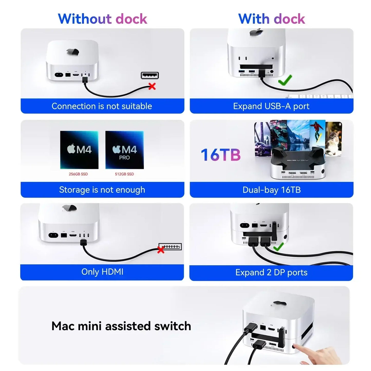Acasis USB-C Docking Station with Dual-Bay M.2 SSD NVMe
