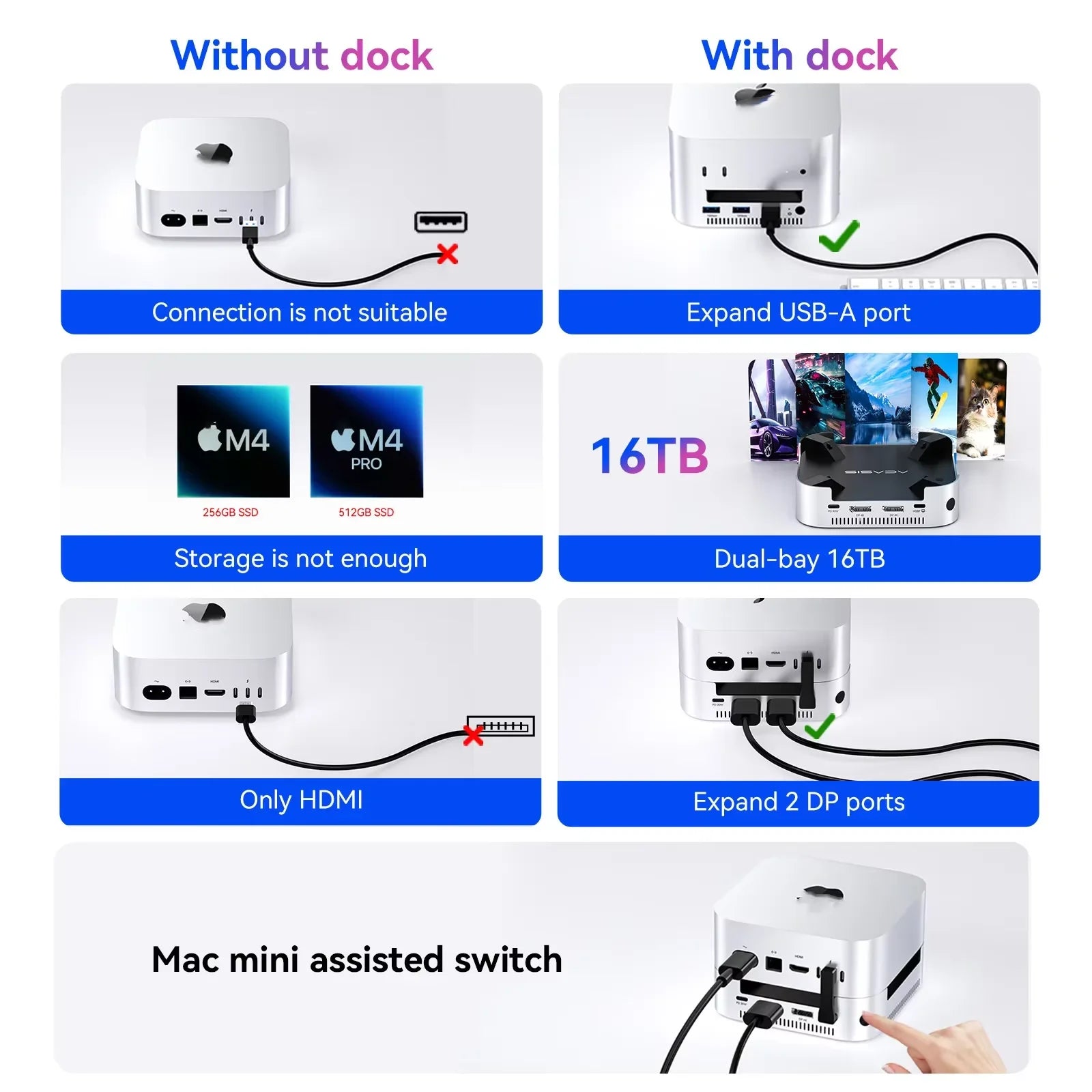 Acasis USB C Docking Station with Dual-bay M.2 SSD NVMe Enclosure NVME M.2 SSD Case PD 30W HDMI 4K/144HZ M4 for Mac Mini M4 Pro