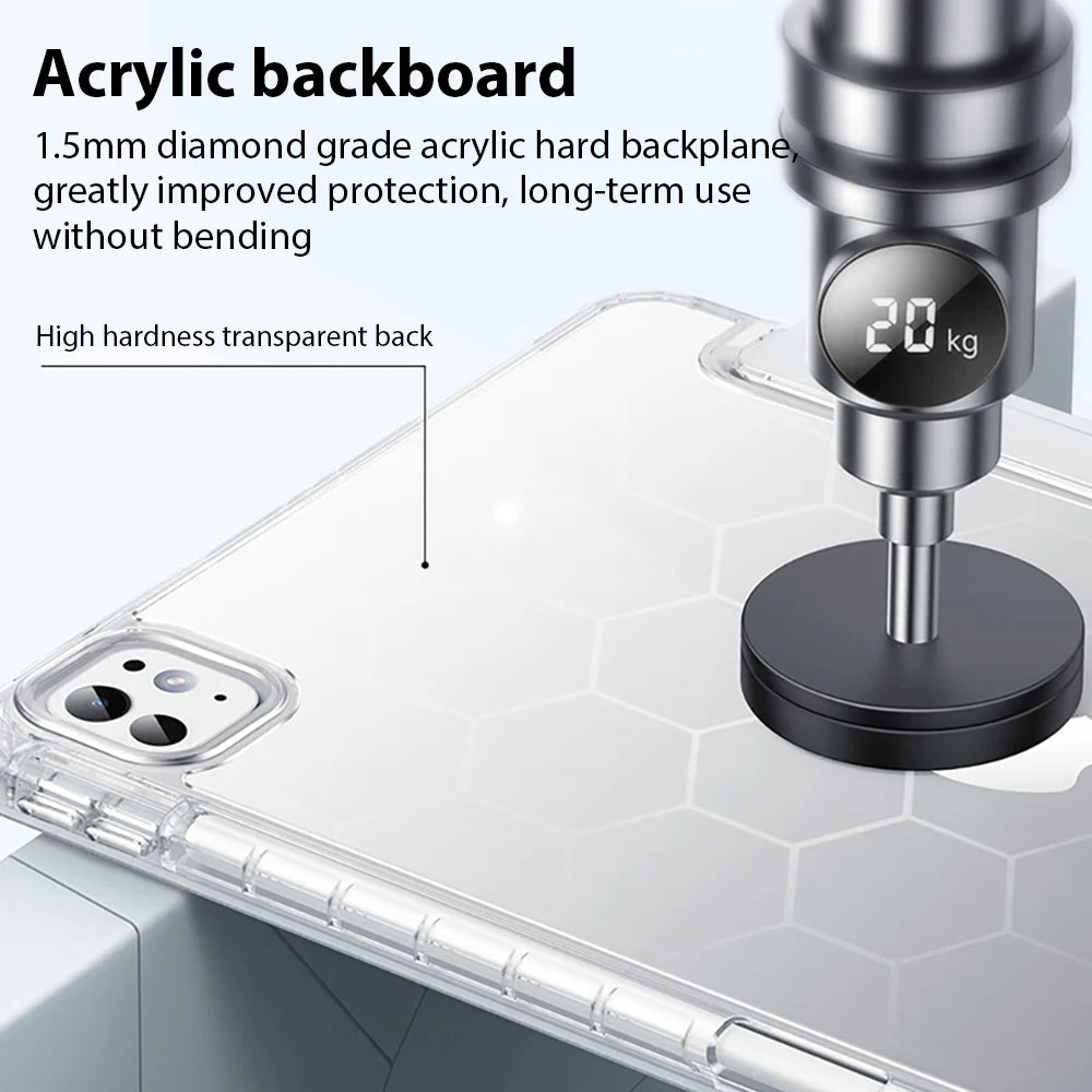 Case For iPad A16 2025 10 9 9th 10th Generation Pro 13 11th M4 12.9 Funda Air 11 5 4 M3 M2 Mini 7 6 A17 2024 8 HD Acrylic Cover