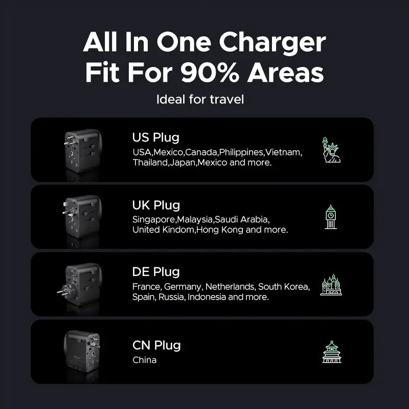 UGREEN 65W Universal Travel Charger