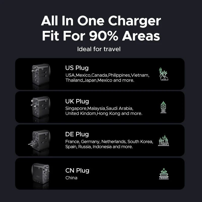 UGREEN 65W Universal Travel Charger