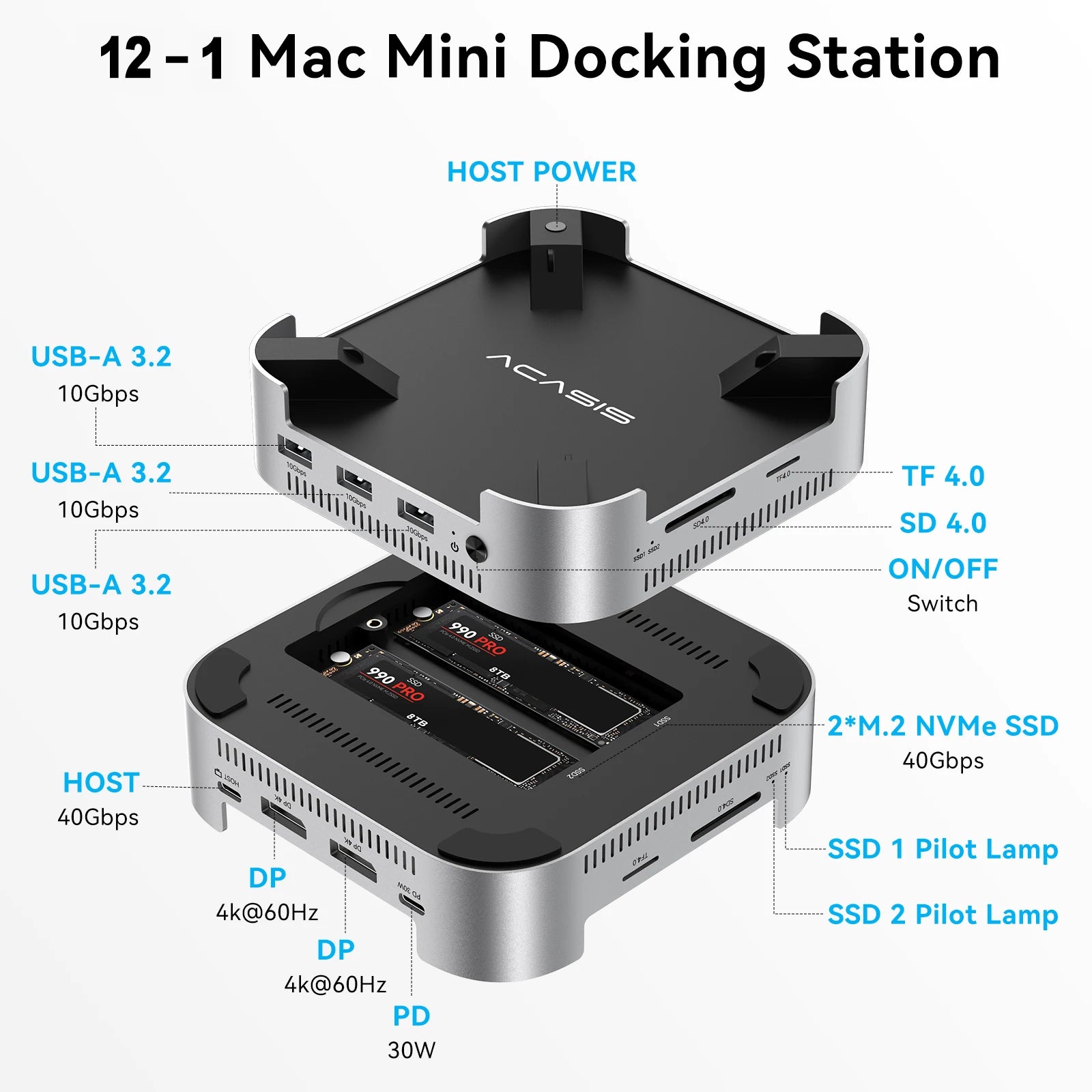 Acasis USB C Docking Station with Dual-bay M.2 SSD NVMe Enclosure NVME M.2 SSD Case PD 30W HDMI 4K/144HZ M4 for Mac Mini M4 Pro
