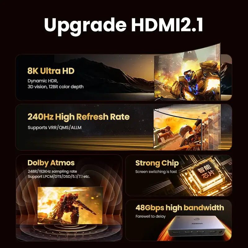 UGREEN HDMI 2.1 2.0 8K Switch 3 in 1 Out with Remote Control