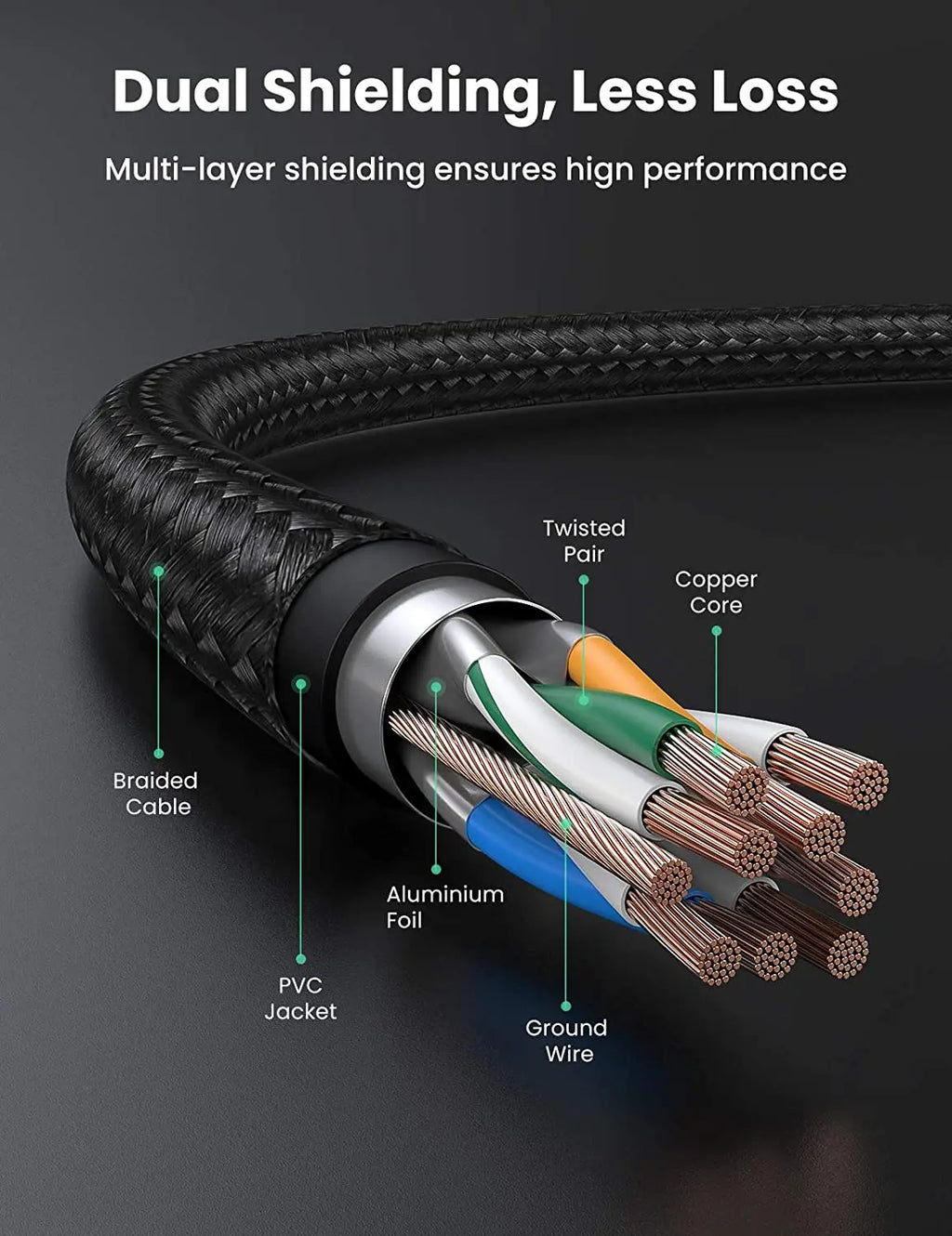 UGREEN Cat 7 Ethernet Cable 3.3FT High Speed Braided Internet Cord Cat7 RJ45 Shielded Indoor Heavy   LAN Network Cables