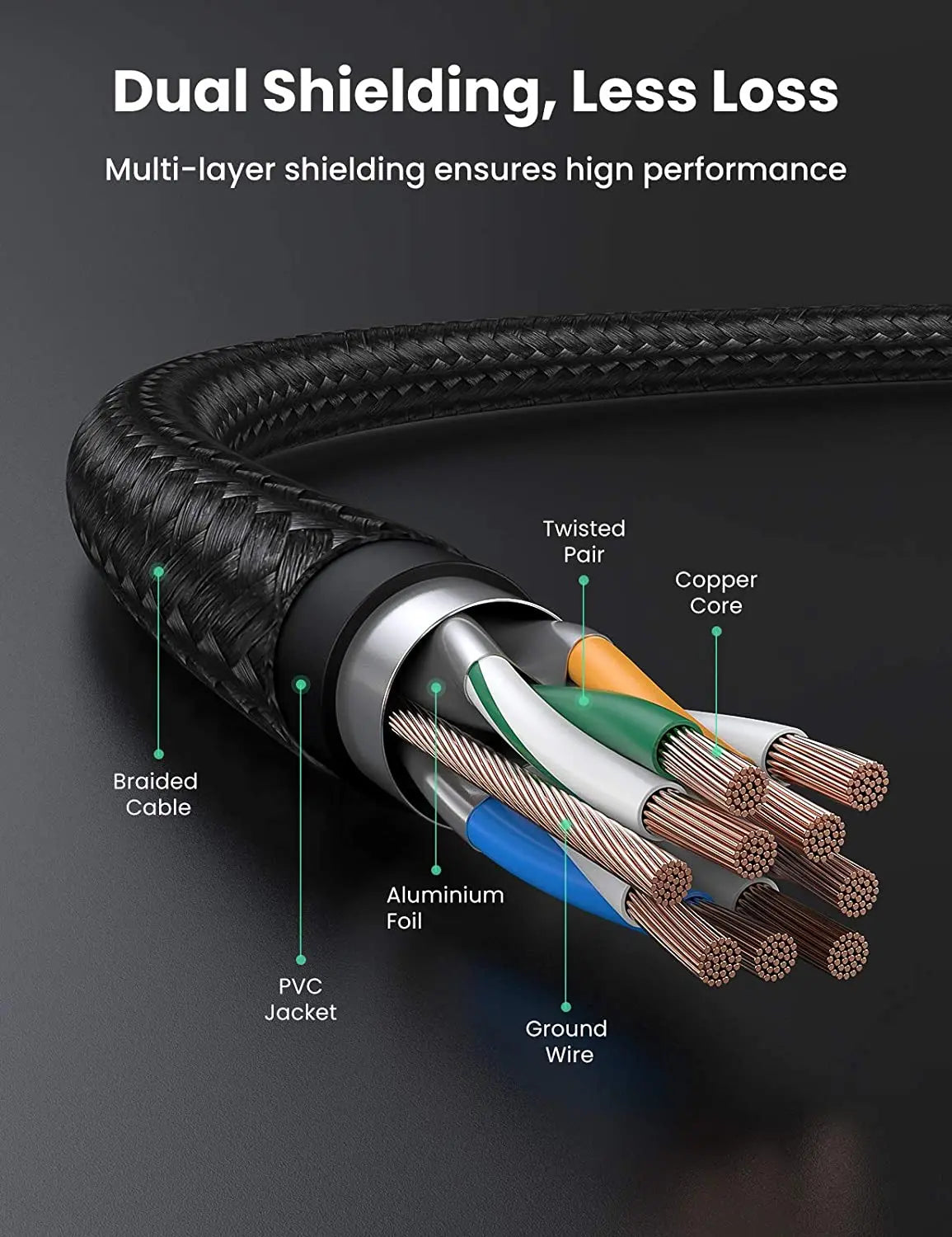 UGREEN Cat 7 Ethernet Cable 3.3FT High Speed Braided Internet Cord Cat7 RJ45 Shielded Indoor Heavy   LAN Network Cables
