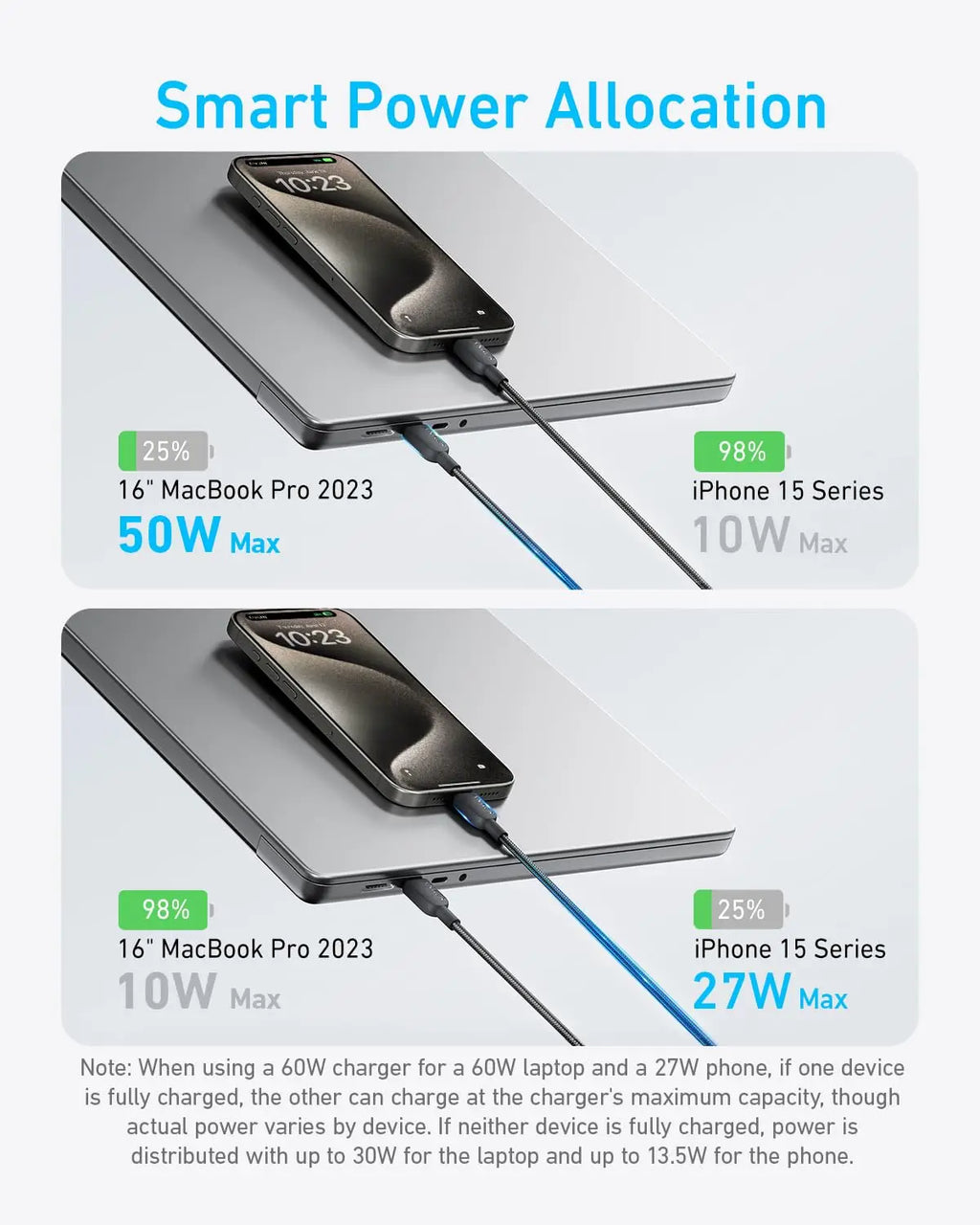 Anker USB C Cable 4ft 2-in-1 140W Max Fast Charging for iPhone 15 Series, Samsung, MacBook,and More (USB 2.0, Braided)