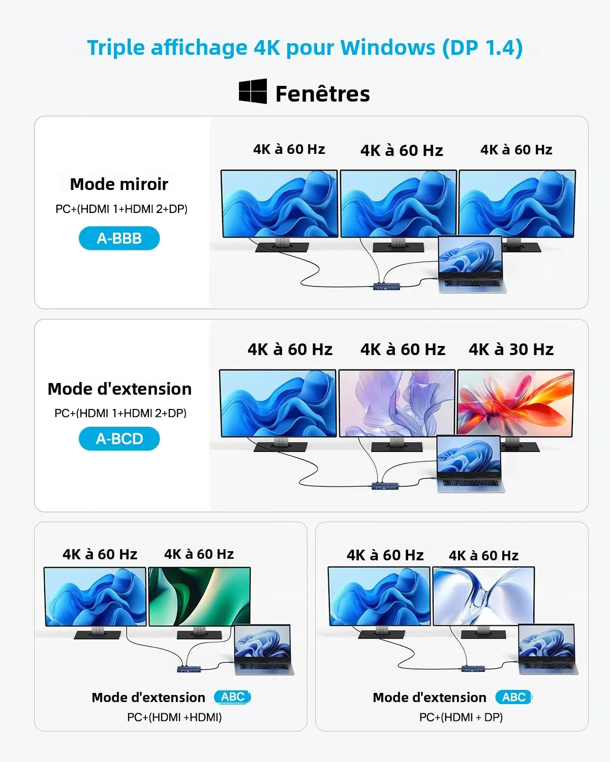 Acasis 14 in 1 USB-C Docking Station 4K 60HZ Resolution PD 100W Input 85W Output for Laptop