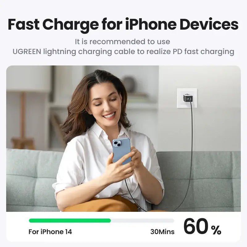 UGREEN 65W GaN Charger