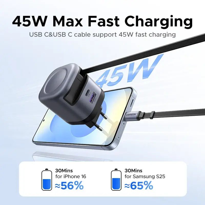 UGREEN 45W GaN Charger