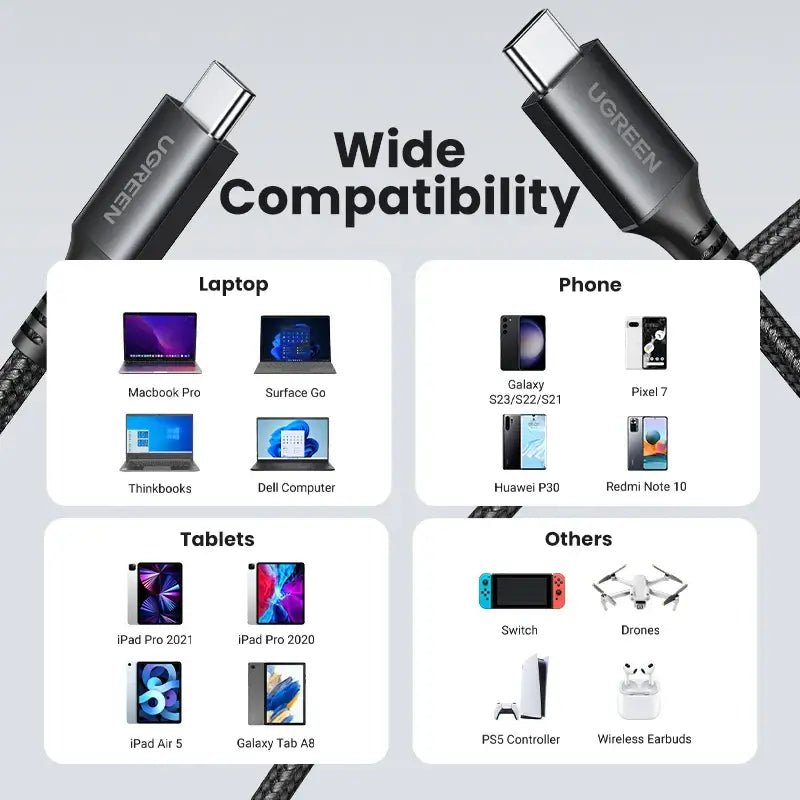 UGREEN 60W 100W Cable USB-C
