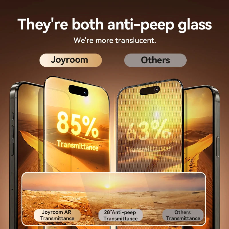 Joyroom 1/2Pcs 20°Anti-spy Glass For iPhone 16 15 Pro Max Glass For iPhone 16 15 14 13 12 Pro Max Privacy Screen Protector Glass