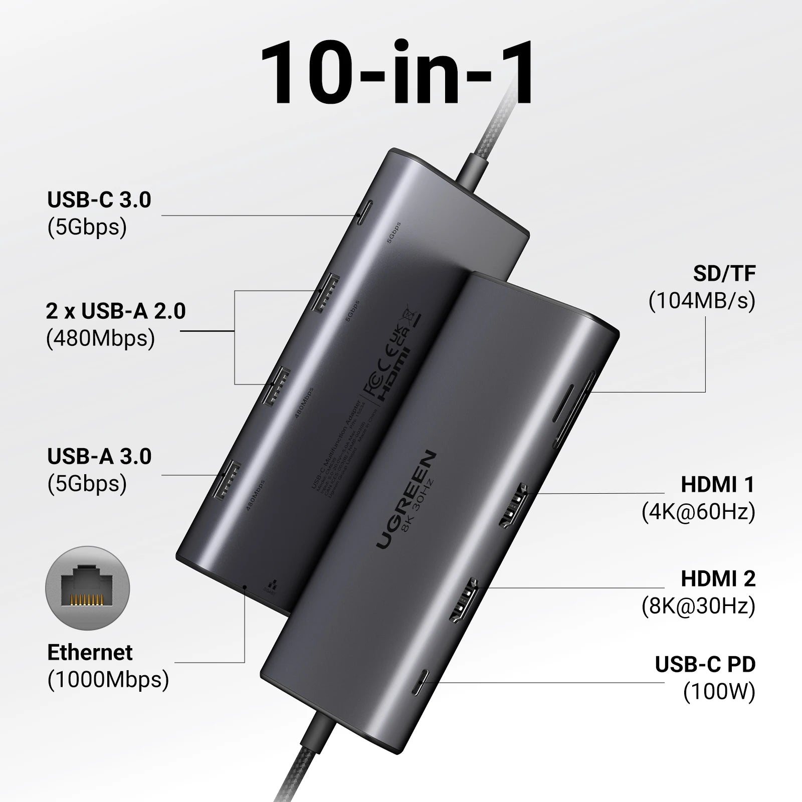 UGREEN USB-C Dual HDMI Hub