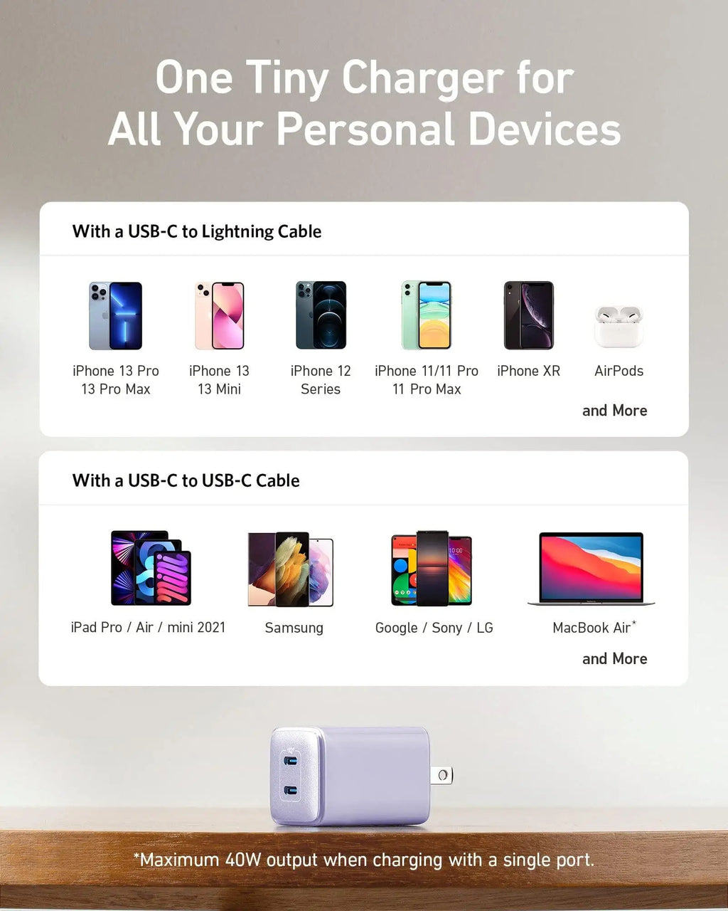 Anker USB C Charger 40W 521 Charger (Nano Pro) PIQ 3.0 Durable Compact Fast Charger