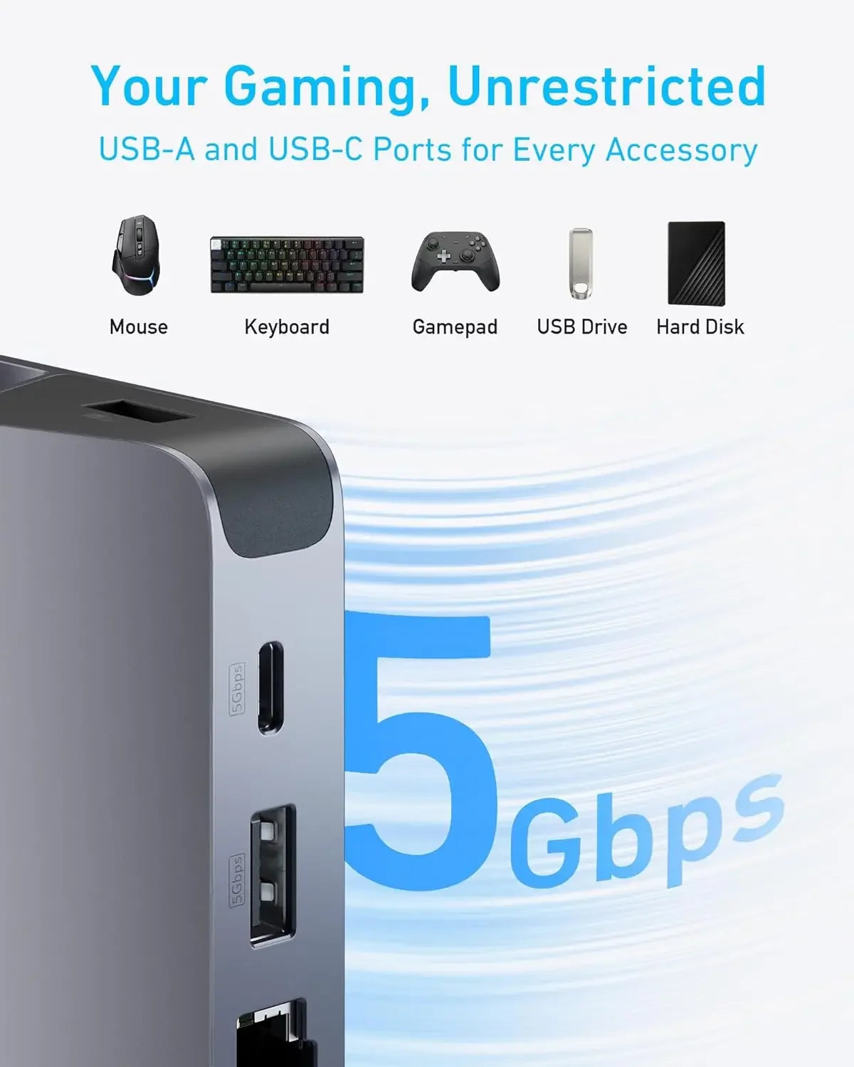 Anker Charging Station for Steam Deck/ROG Ally, 6-in-1 Charging Dock,USB C Hub with HD-MI,Ethernet,3 USB Port,100W Fast Charging