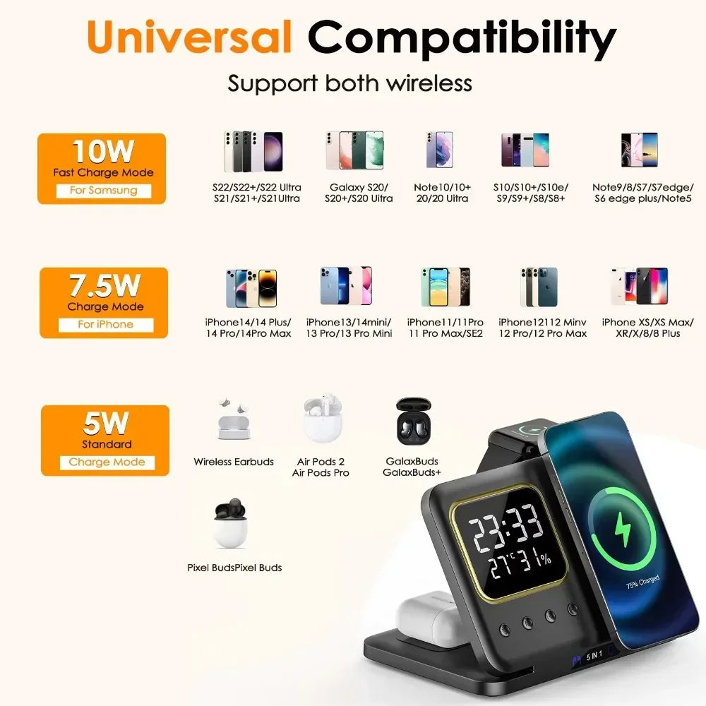 2024 Newest 5-in-1 Qi 15W Quick Magnetic Fast Charging Ugreen Wireless Charger Station with LED Night Lamp and Clock