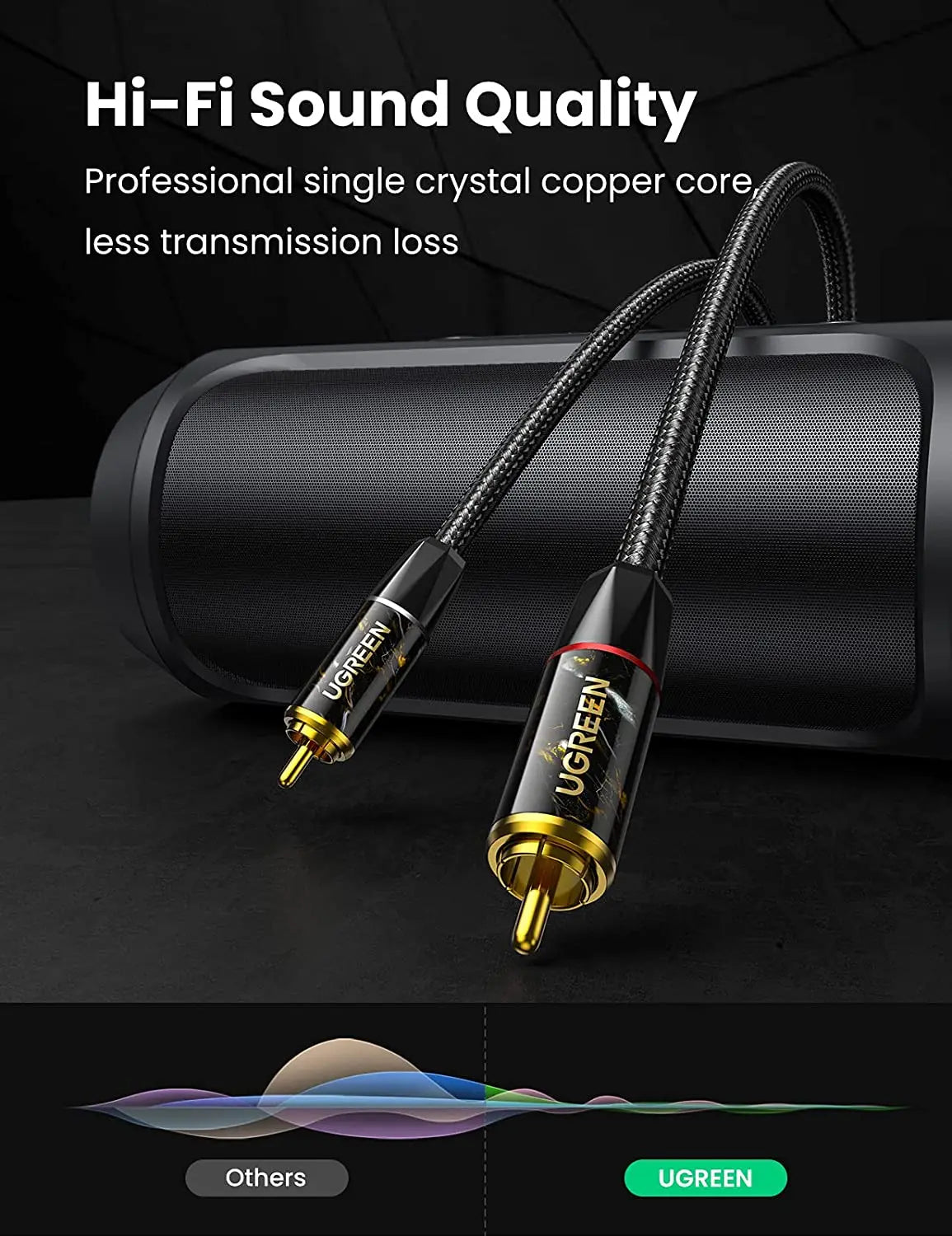 UGREEN Digital Audio Coaxial Cable RCA to RCA Adapter Hi-Fi Sound Nylon Braided RCA Cable Zinc Alloy Shell S/PDIF