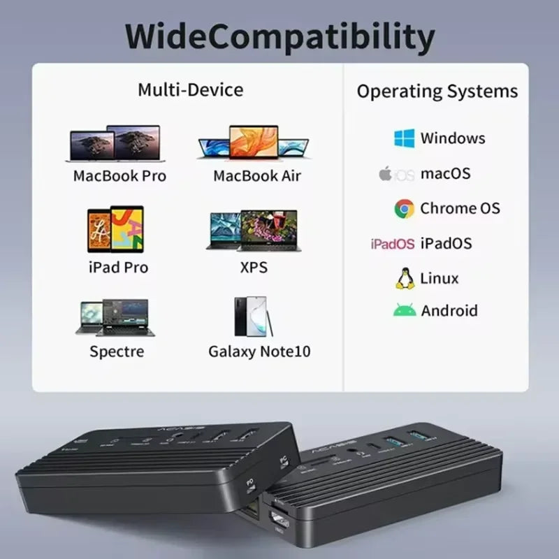 Acasis USB-C 3.2 10Gbps Dock Station & M.2 NVME SSD Enclosure 4K/60HZ RJ45 PD 100W SD/TF Hub