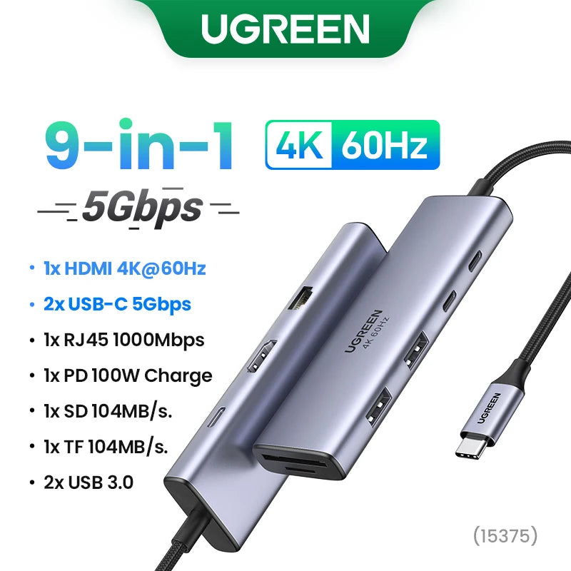 UGREEN USB-C Dual HDMI Hub