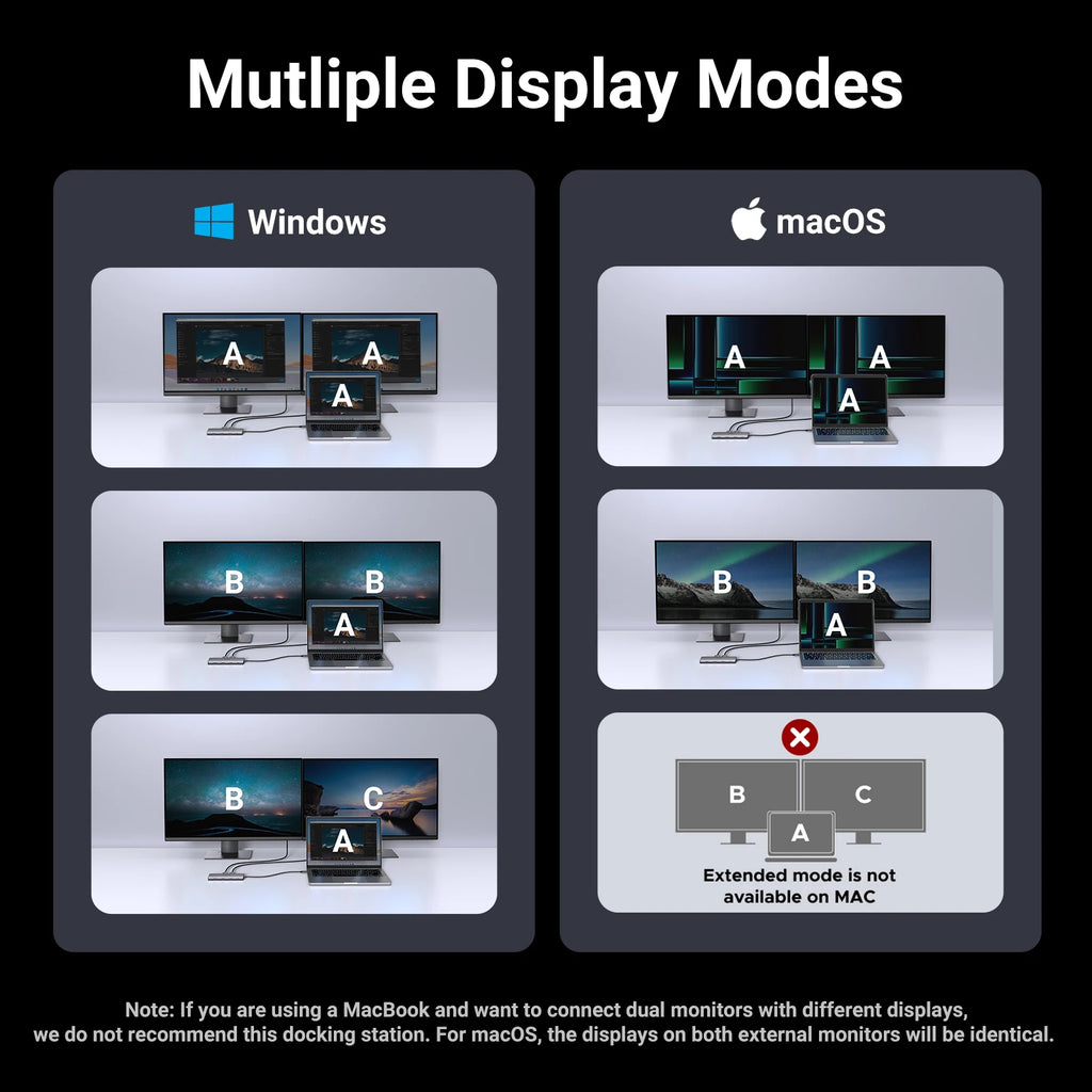 UGREEN USB-C Dual HDMI Hub