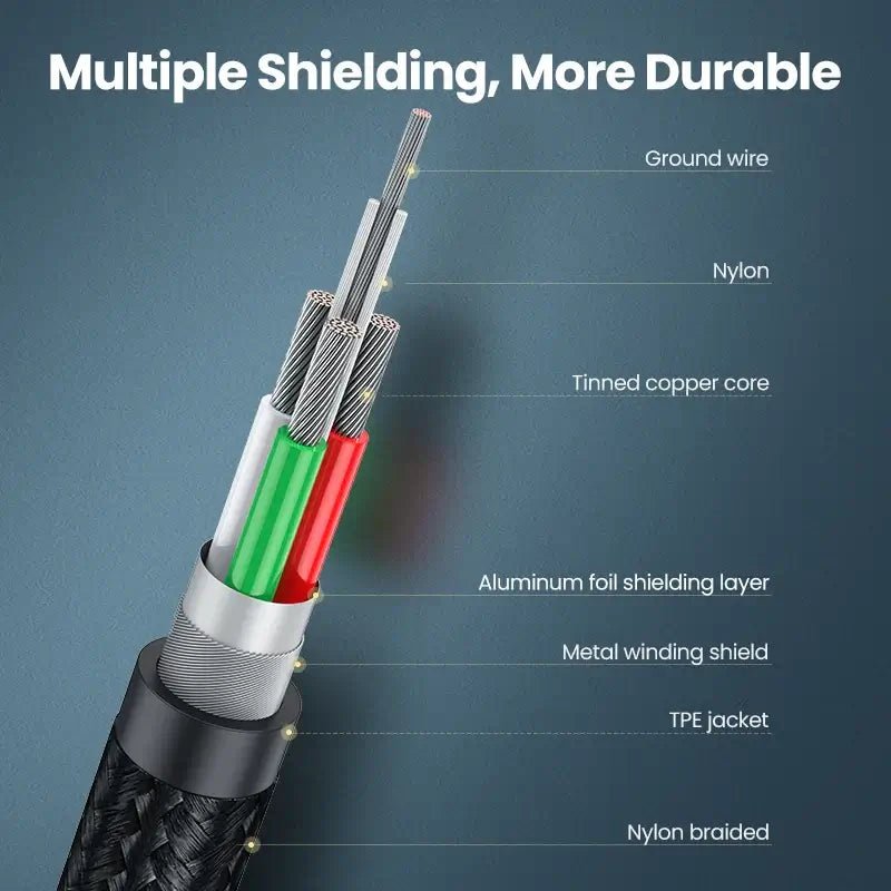 Ugreen USB-C to USB Type-B 2.0 Cable