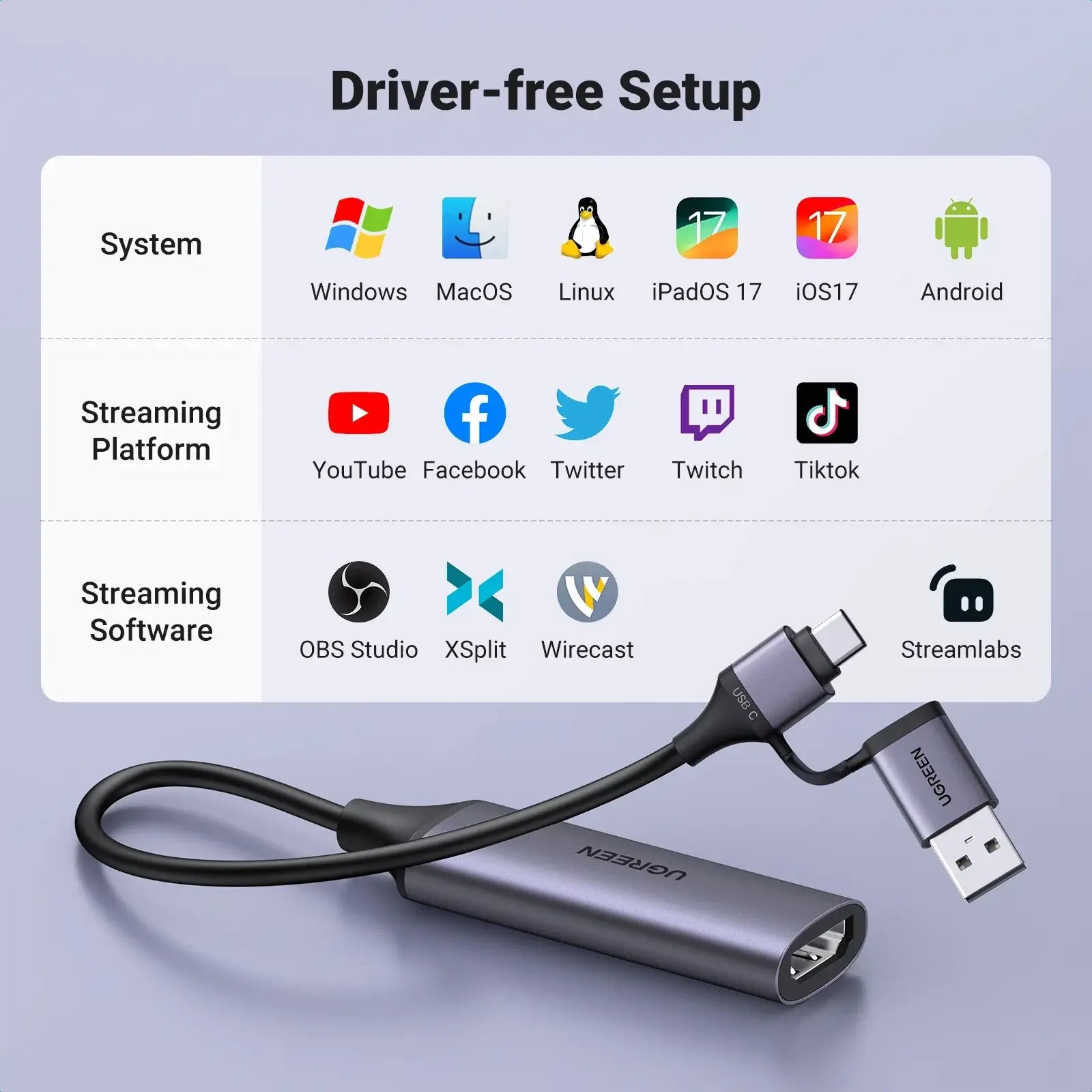 UGREEN HDMI Video Capture Card 1080P 60FPS
