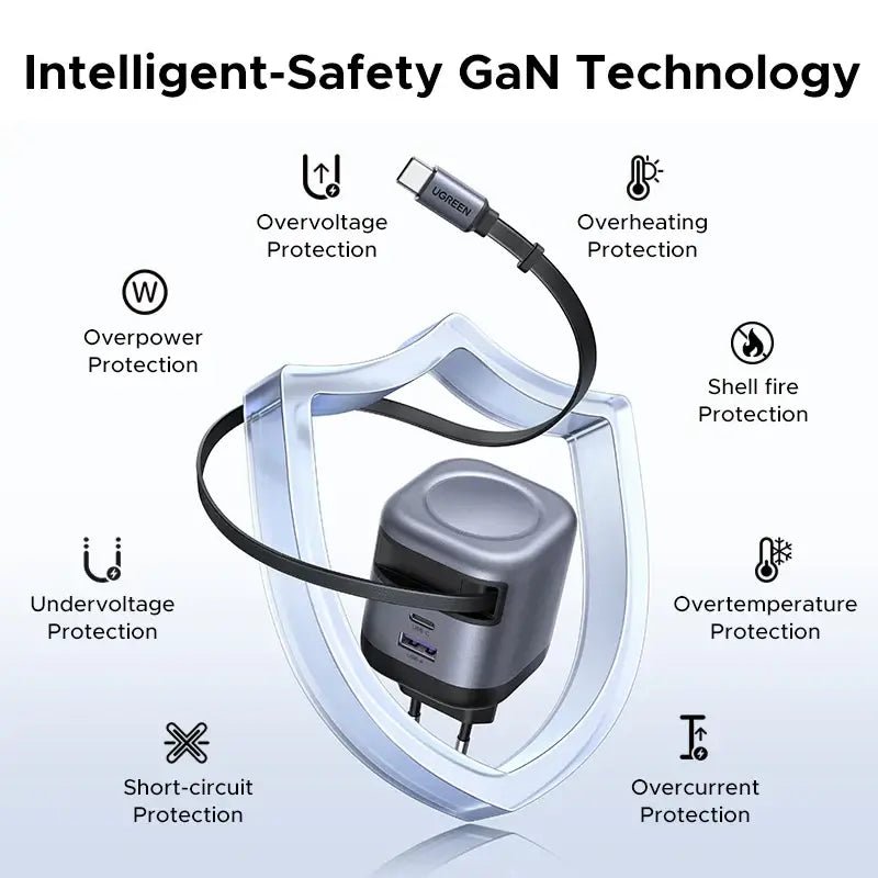 UGREEN 45W GaN Charger