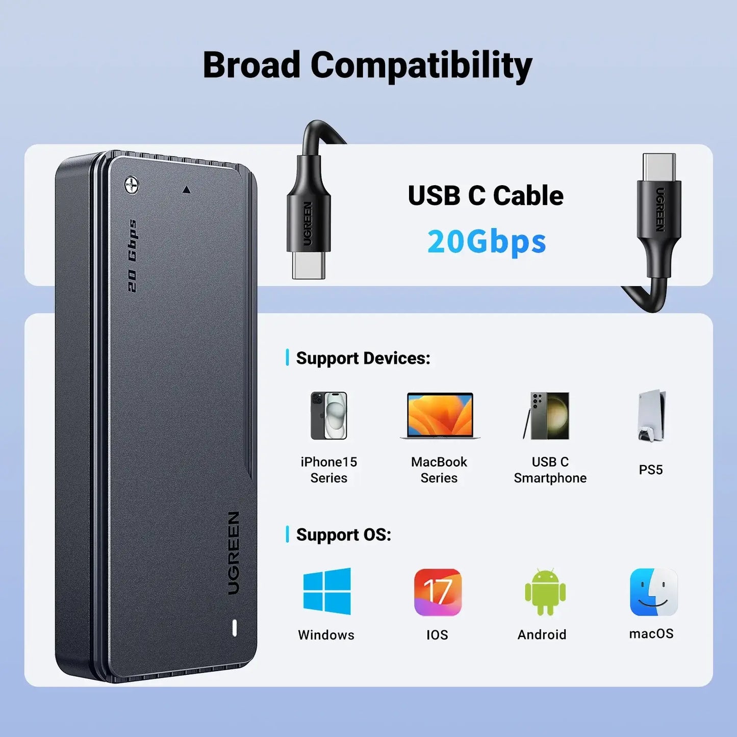 UGREEN 20Gbps NVMe SSD Case – M.2 to USB 3.2 Gen 2x2 Enclosure 