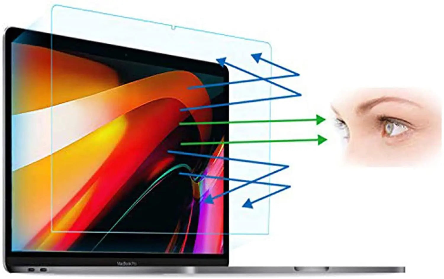 Laptop Screen Protective Guard Cover for Apple Macbook Pro 16 Inch A2141 HD Transparent Screen Protective Film Plastic