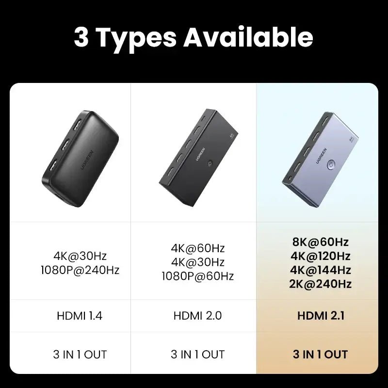 UGREEN HDMI 2.1 2.0 8K Switch 3 in 1 Out with Remote Control