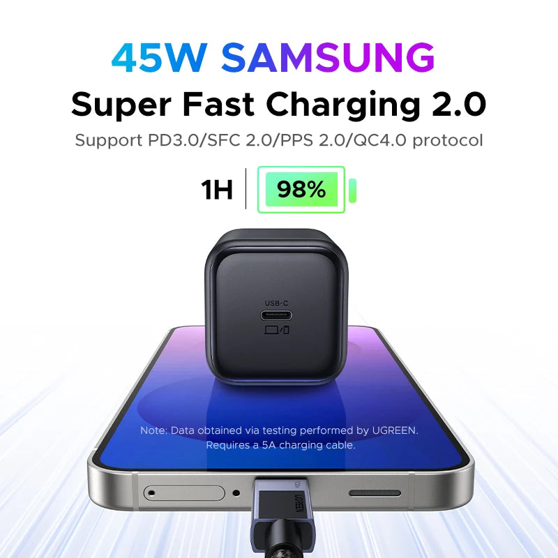 UGREEN 45W GaN Charger PD3.0 Fast Charger PPS QC3.0 Quick Charge For Samsung S25 S24 Ultra iPhone 16 15 14 Pro Max iPad Tablet