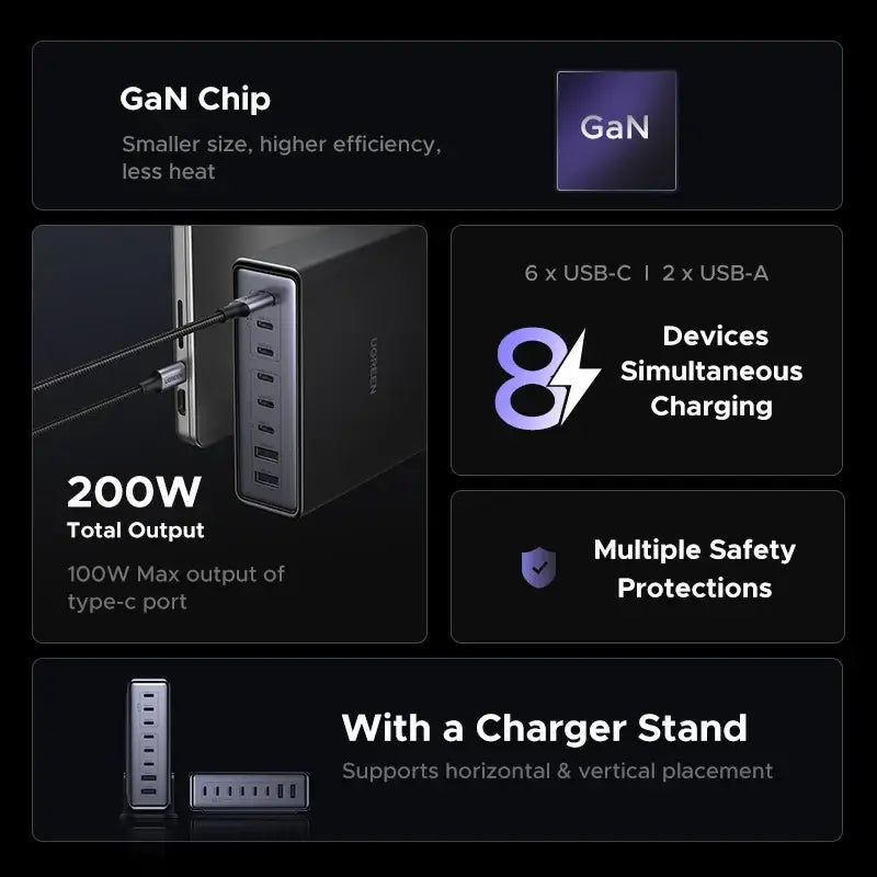 UGREEN 200W GaN Charger for Laptops and Devices – 8-in-1 