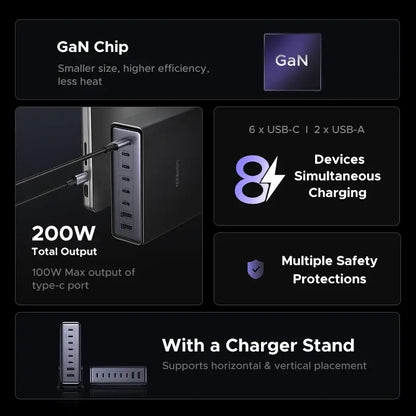 UGREEN 200W GaN Charger for Laptops and Devices – 8-in-1 