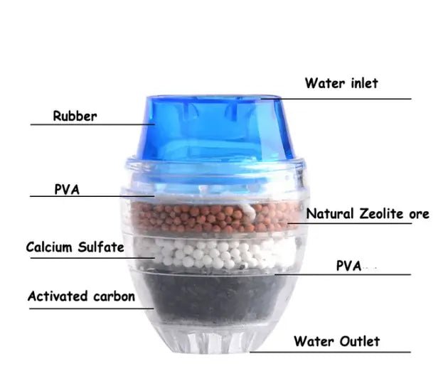 Faucet Water Purifier – Activated Carbon Tap Filter for Clean