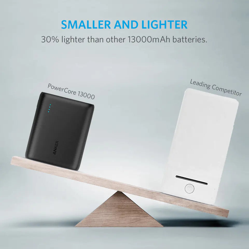 Anker 10400mAh Fast Charge Power Bank (Slim & Portable)