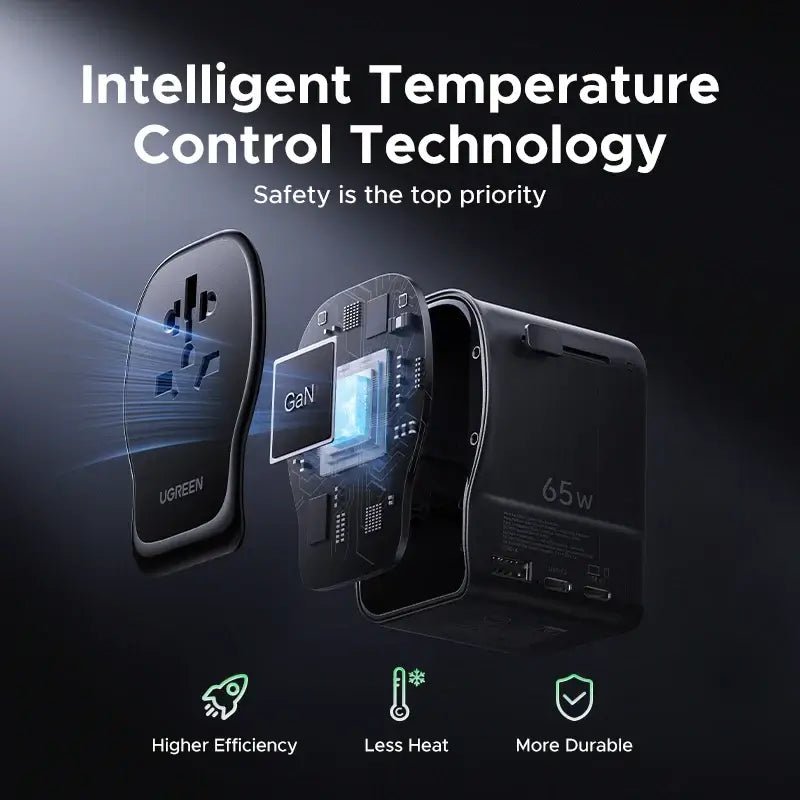 UGREEN 65W Universal Travel Charger