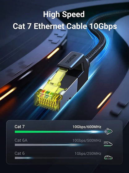 UGREEN Cat 7 Ethernet Cable 3.3FT length Techs Park