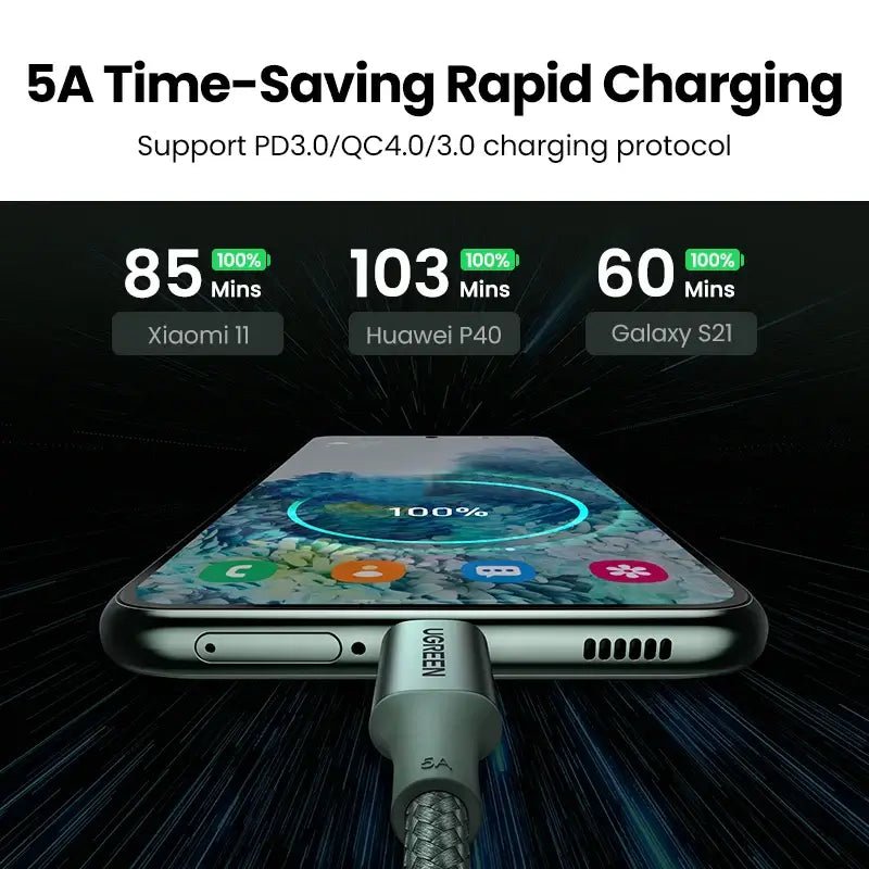 UGREEN USB C Cable 100W Type C to Type C 