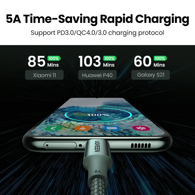 UGREEN USB C Cable 100W Type C to Type C 