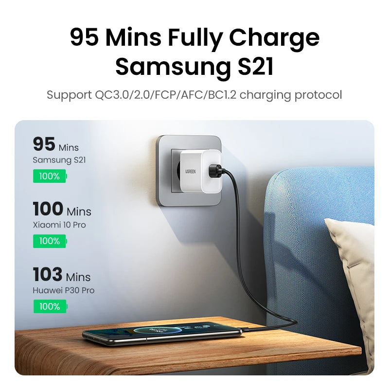 UGREEN USB-A to USB-C Cable