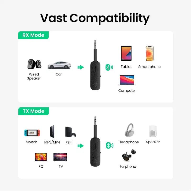UGREEN 2-in-1 Bluetooth 5.0 Adapter