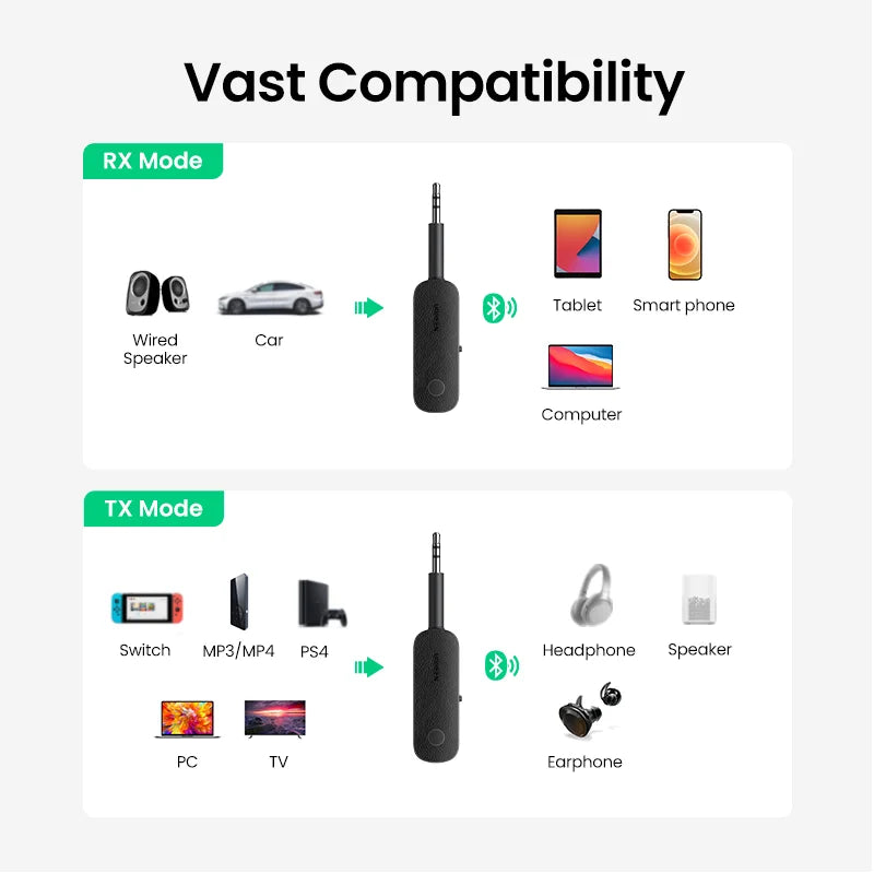 UGREEN 2-in-1 Bluetooth 5.0 Adapter