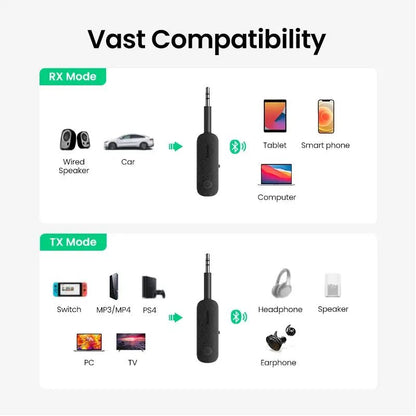 UGREEN 2-in-1 Bluetooth 5.0 Adapter