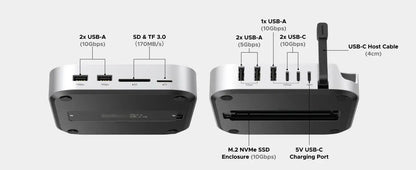     UGREEN Mac Mini M4 Docking Station USB-C Hub