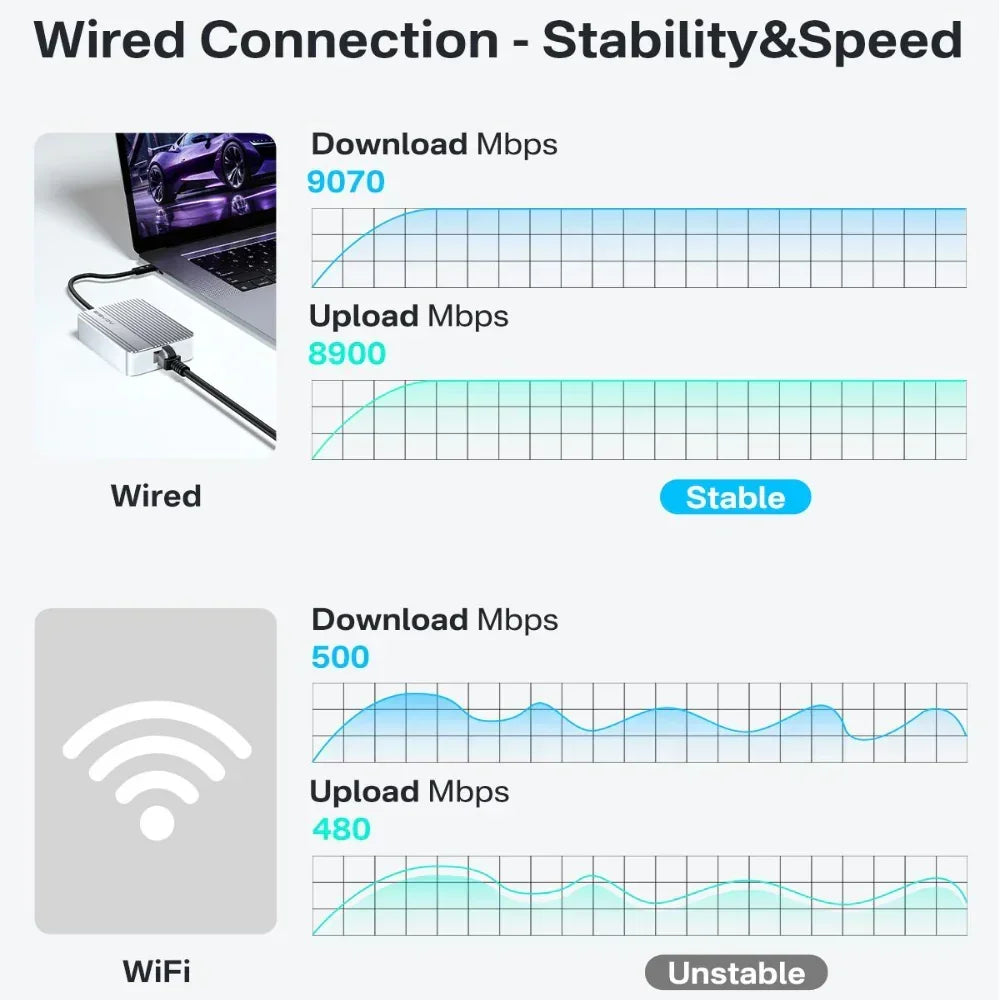 Acasis 10Gbps USB-C Ethernet Adapter Network Card Thunderbolt 5/4/3 Compatible/RJ45 High-Speed Data Transfer for Mac mini m4 Nas